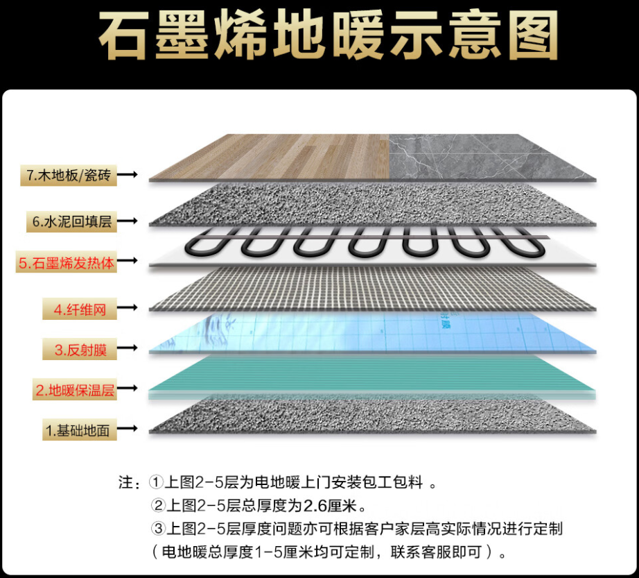 固始县 石墨烯电地暖公司哪家好？施工质量核心标准